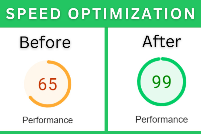 Website Speed Optimization Service: How It Impacts Your Google Rankings?